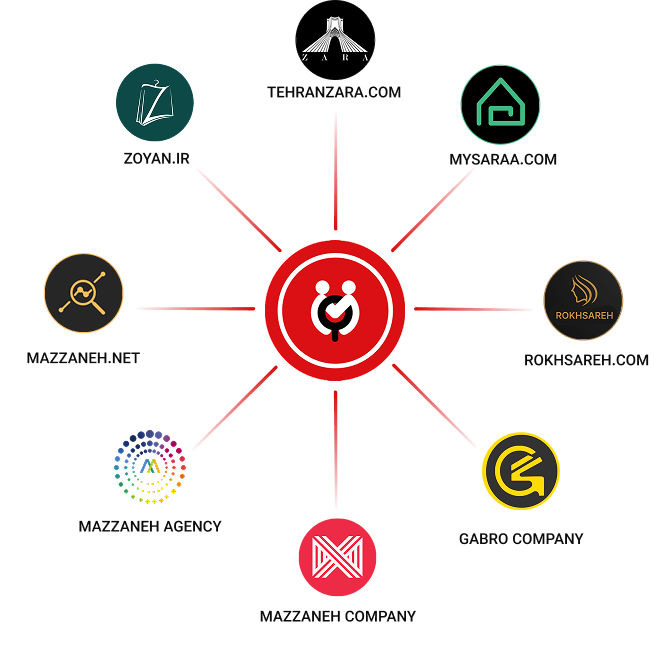 مظنه و سایت های زیر مجموعه
